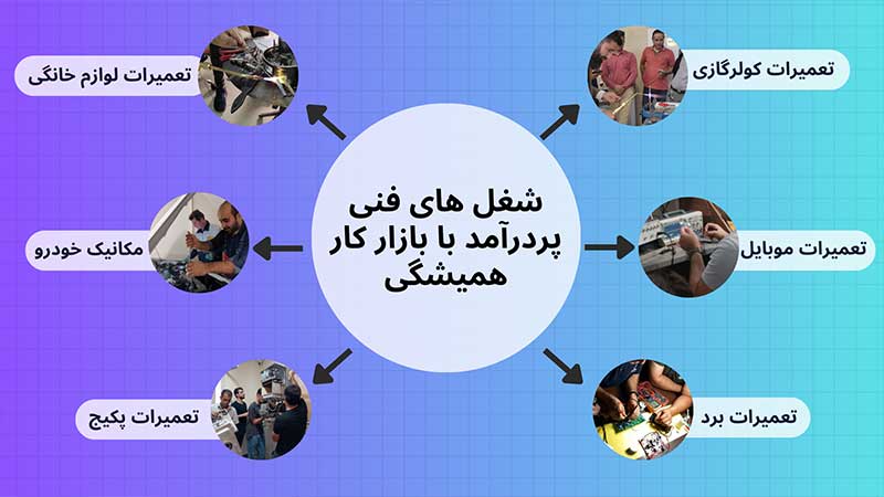 شغل فنی پردرآمد با بازار کار همیشگی